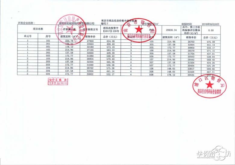 银城颐居悦见山领取销许啦,首推164套叠墅房源! 银城颐居悦见山领取销许啦,首推164套叠墅房源!