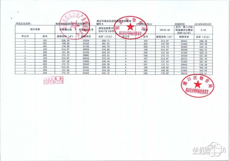 银城颐居悦见山领取销许啦,首推164套叠墅房源! 银城颐居悦见山领取销许啦,首推164套叠墅房源!