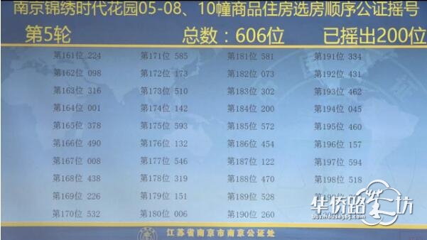 中签率74.6%!大华锦绣时代公证摇号结果出炉! 中签率74.6%!大华锦绣时代公证摇号结果出炉!