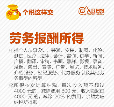 迪拜人均月收入_月收入2800怎么理财