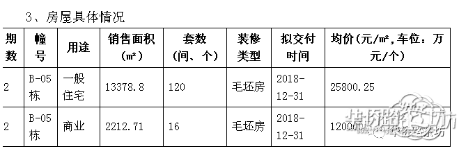 27盘上市,6大纯新盘亮相!深扒2018城北楼市走向! 27盘上市,6大纯新盘亮相!深扒2018城北楼市走向!