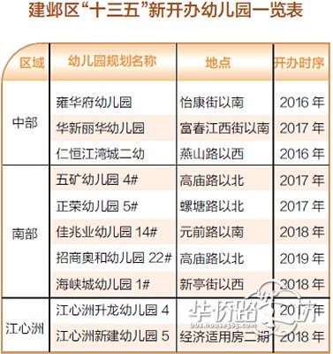 建邺实验小学分校并入新城小学集团?4大教育集团学区房价格曝光... 建邺实验小学分校并入新城小学集团?4大教育集团学区房价格曝光...