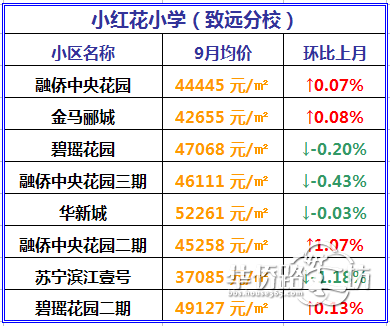 建邺实验小学分校并入新城小学集团?4大教育集团学区房价格曝光... 建邺实验小学分校并入新城小学集团?4大教育集团学区房价格曝光...