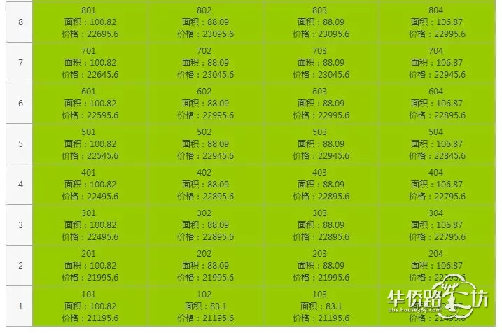 突发:绿地理想城拿到销许!总价170万起!明天开始登记… 突发:绿地理想城拿到销许!总价170万起!明天开始登记…