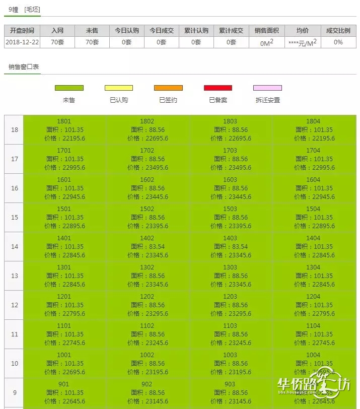 突发:绿地理想城拿到销许!总价170万起!明天开始登记… 突发:绿地理想城拿到销许!总价170万起!明天开始登记…