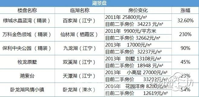 房价涨230%! 从看不上到买不起的南京式买房 房价涨230%! 从看不上到买不起的南京式买房