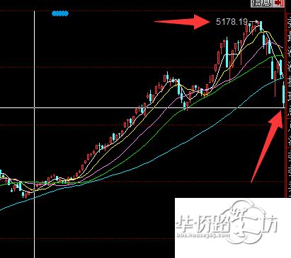 以后再也不炒股了!买房子靠谱多了!_(H)弘阳上
