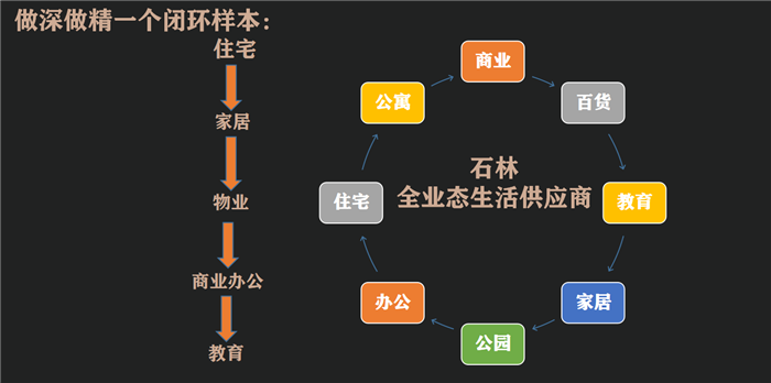 2019年石林家居连锁 “十年老业主答谢会“圆满成功 2019年石林家居连锁 “十年老业主答谢会“圆满成功