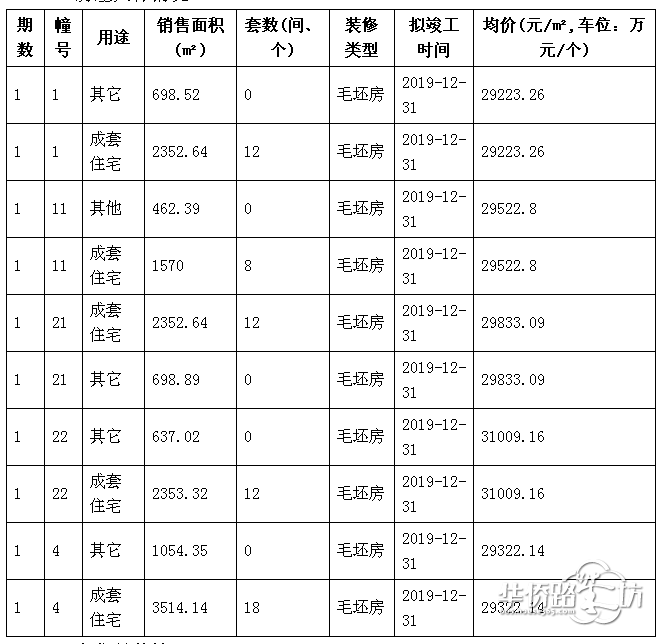 金隅紫京叠院今日领取1、4、11、21、22号楼62套毛坯叠墅销许! 金隅紫京叠院今日领取1、4、11、21、22号楼62套毛坯叠墅销许!