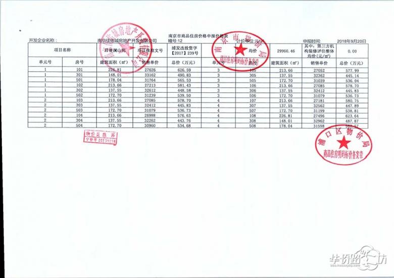 银城颐居悦见山领取销许啦,首推164套叠墅房源! 银城颐居悦见山领取销许啦,首推164套叠墅房源!