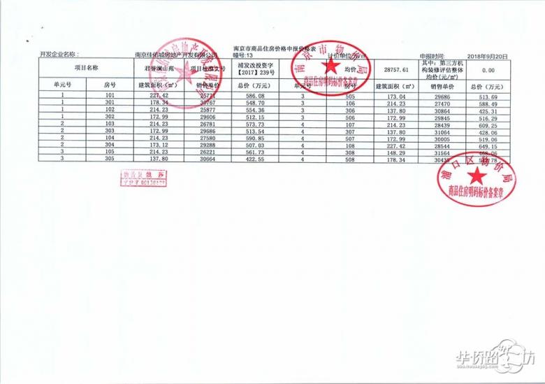 银城颐居悦见山领取销许啦,首推164套叠墅房源! 银城颐居悦见山领取销许啦,首推164套叠墅房源!