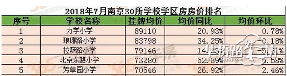 #头条热议#教育大爆发,谁还说雨花台区教育不行?打脸的来了,“拉力琅”集齐了! #头条热议#教育大爆发,谁还说雨花台区教育不行?打脸的来了,“拉力琅”集齐了!