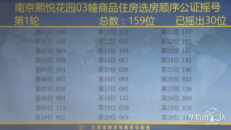中签率60.4%!熙悦摇号结果出炉! 中签率60.4%!熙悦摇号结果出炉!