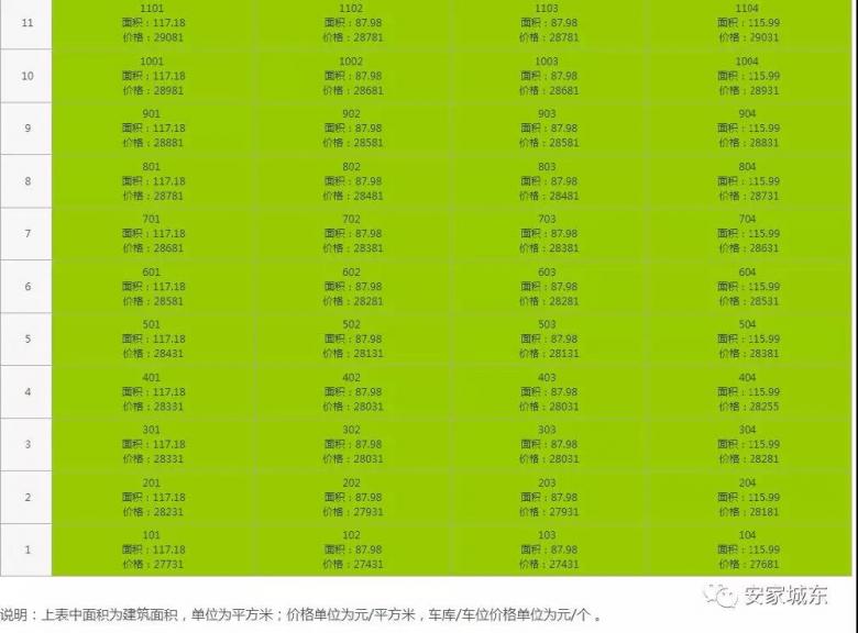 刚刚!熙悦领取96套房源销许!均价不到2.9万元/平米!报名仅限明天! 刚刚!熙悦领取96套房源销许!均价不到2.9万元/平米!报名仅限明天!