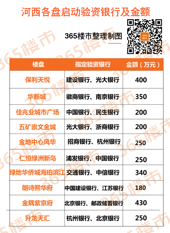 【互动话题】如果只有一个250万,河西盘10盘你选哪个? 【互动话题】如果只有一个250万,河西盘10盘你选哪个?