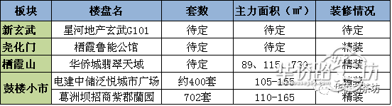 27盘上市,6大纯新盘亮相!深扒2018城北楼市走向! 27盘上市,6大纯新盘亮相!深扒2018城北楼市走向!
