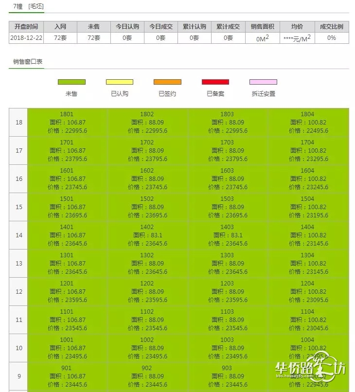 突发:绿地理想城拿到销许!总价170万起!明天开始登记… 突发:绿地理想城拿到销许!总价170万起!明天开始登记…