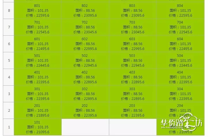 突发:绿地理想城拿到销许!总价170万起!明天开始登记… 突发:绿地理想城拿到销许!总价170万起!明天开始登记…