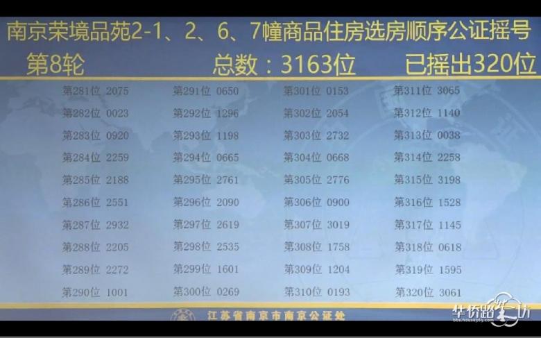 中签率为9.4%,高科荣境摇号结果出炉! 中签率为9.4%,高科荣境摇号结果出炉!
