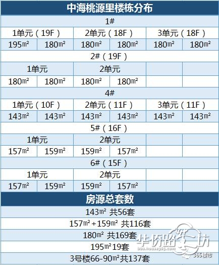 别再错过了!12月的南京属于城北!4000余套新房该怎么选? 别再错过了!12月的南京属于城北!4000余套新房该怎么选?