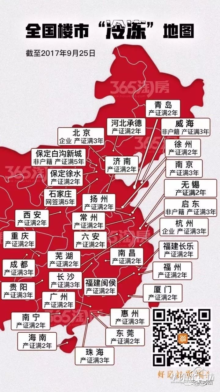 全国楼市 全国楼市