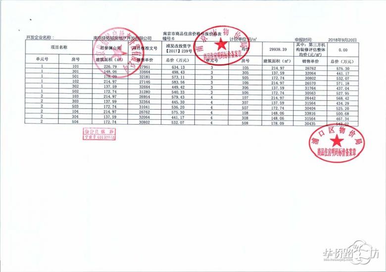 银城颐居悦见山领取销许啦,首推164套叠墅房源! 银城颐居悦见山领取销许啦,首推164套叠墅房源!
