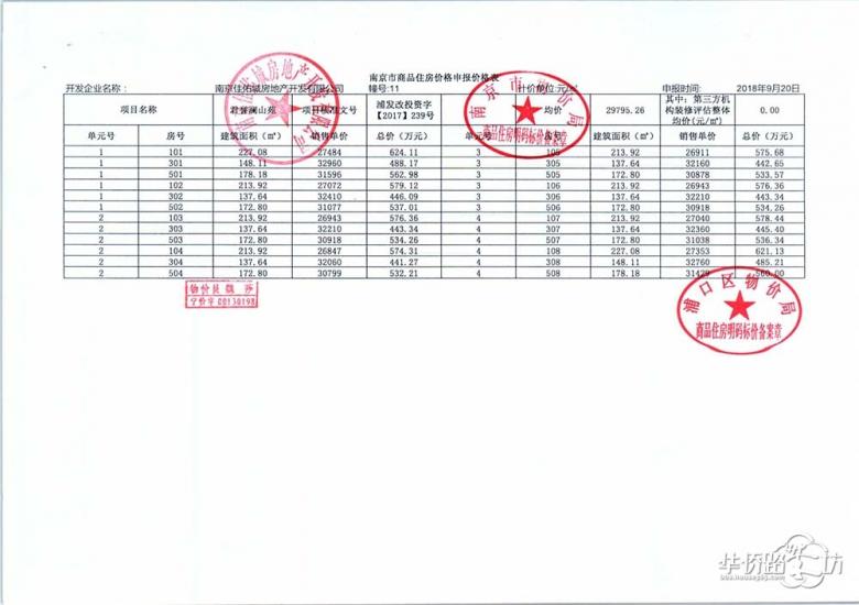 银城颐居悦见山领取销许啦,首推164套叠墅房源! 银城颐居悦见山领取销许啦,首推164套叠墅房源!