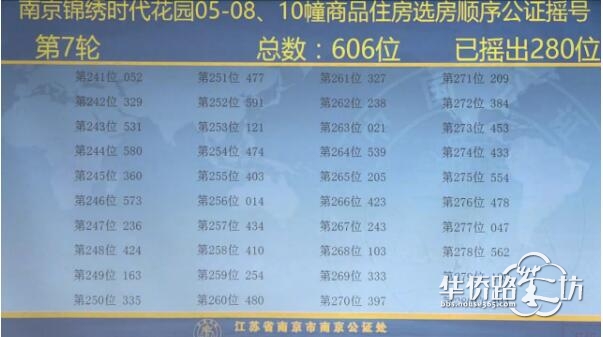 中签率74.6%!大华锦绣时代公证摇号结果出炉! 中签率74.6%!大华锦绣时代公证摇号结果出炉!