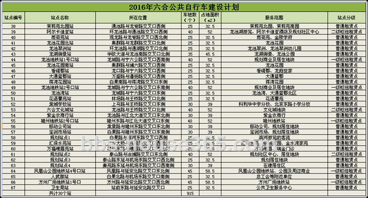2017年六合公共自行车建设计划图片
