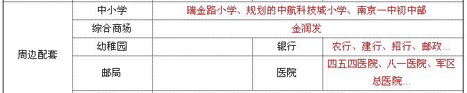 【号外】城中又添新盘——瑞金路中学以东“学府瑞苑”,打造2幢8层住宅、1幢3层住宅,资料详解!!! 【号外】城中又添新盘——瑞金路中学以东“学府瑞苑”,打造2幢8层住宅、1幢3层住宅,资料详解!!!