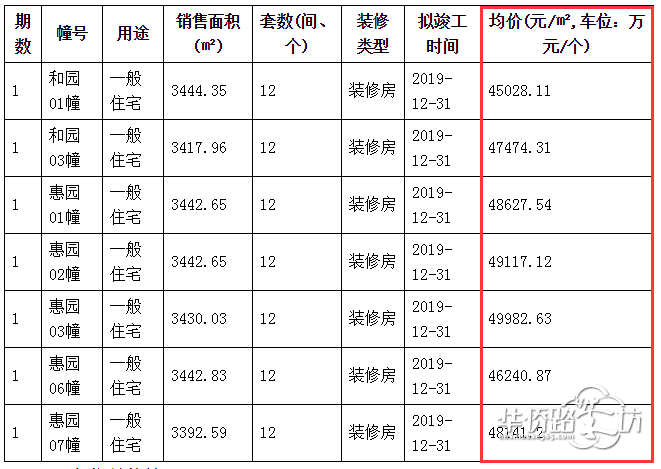 #头条热议#限价松动?针对部分楼盘突破红线,你还要租房等待吗? #头条热议#限价松动?针对部分楼盘突破红线,你还要租房等待吗?