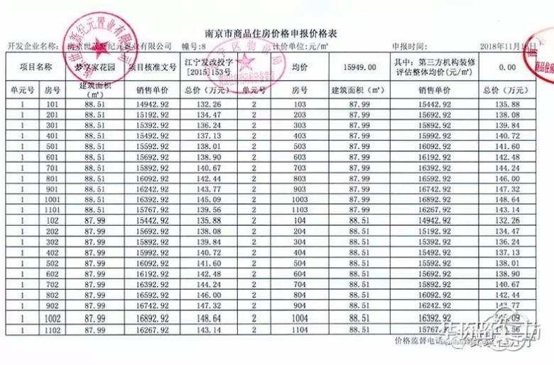 重磅:世茂梦享家拿到销许!均价15949元/平!明天开始报名… 重磅:世茂梦享家拿到销许!均价15949元/平!明天开始报名…