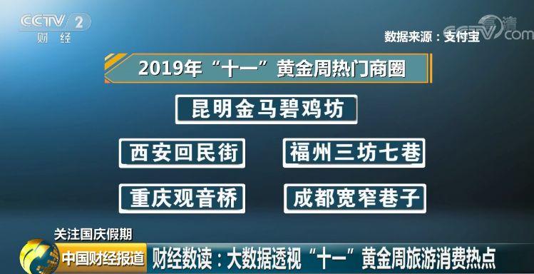 吃吃吃!买买买!这7天,咱花掉了1520000000000元!看看你贡献了多少? 吃吃吃!买买买!这7天,咱花掉了1520000000000元!看看你贡献了多少?