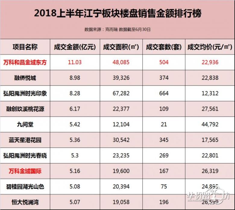 梅龙湖板块强势崛起 “拓荒者”万科为何频登录销售榜首? 梅龙湖板块强势崛起 “拓荒者”万科为何频登录销售榜首?