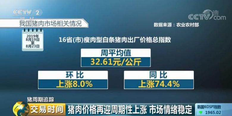 养殖户亏损,猪还养不养?重振信心,国家出手了! 养殖户亏损,猪还养不养?重振信心,国家出手了!