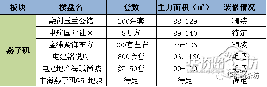 27盘上市,6大纯新盘亮相!深扒2018城北楼市走向! 27盘上市,6大纯新盘亮相!深扒2018城北楼市走向!