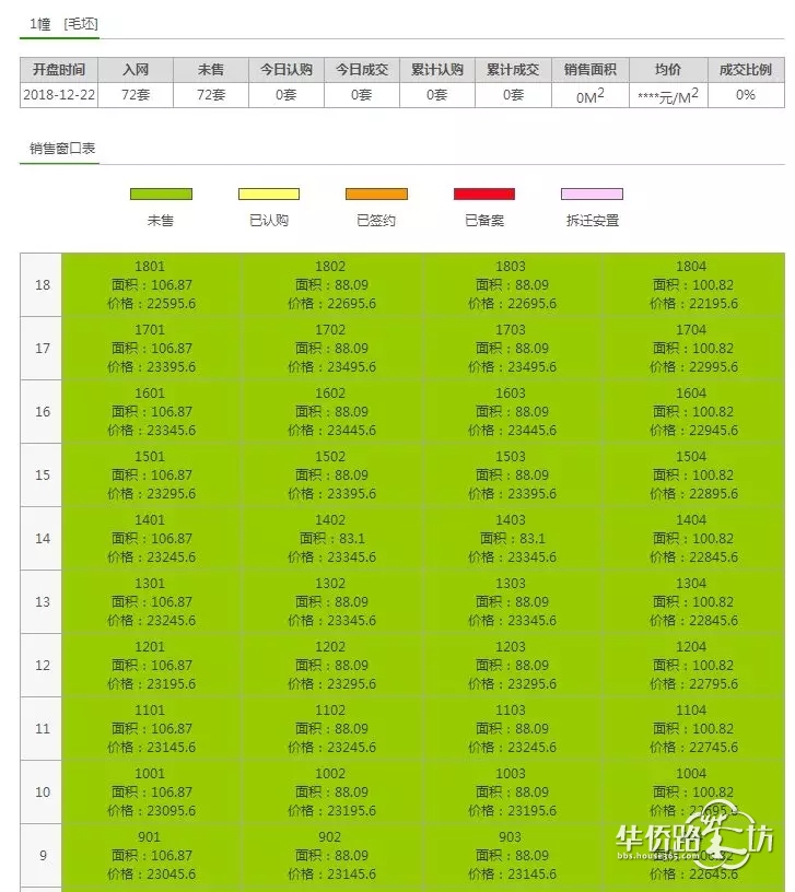 突发:绿地理想城拿到销许!总价170万起!明天开始登记… 突发:绿地理想城拿到销许!总价170万起!明天开始登记…