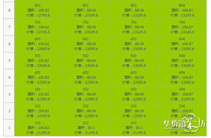 突发:绿地理想城拿到销许!总价170万起!明天开始登记… 突发:绿地理想城拿到销许!总价170万起!明天开始登记…