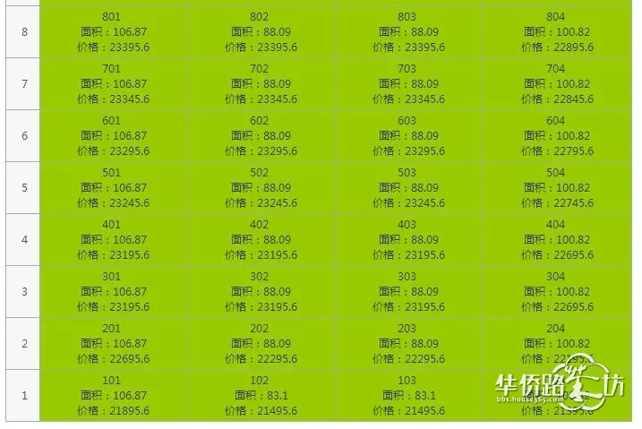 突发:绿地理想城拿到销许!总价170万起!明天开始登记… 突发:绿地理想城拿到销许!总价170万起!明天开始登记…