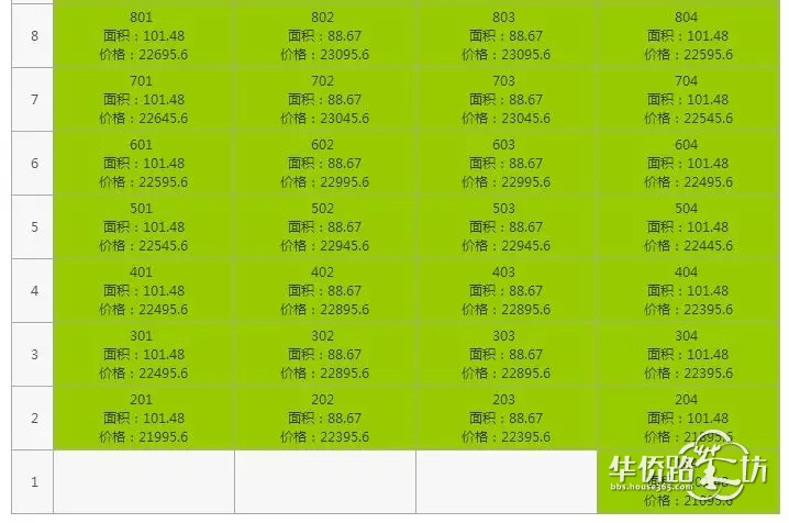 突发:绿地理想城拿到销许!总价170万起!明天开始登记… 突发:绿地理想城拿到销许!总价170万起!明天开始登记…