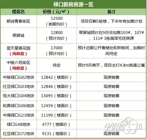 【话题讨论】难买到哭!刚需重地——禄口和六合,到底谁更值得入手?你怎么看? 【话题讨论】难买到哭!刚需重地——禄口和六合,到底谁更值得入手?你怎么看?