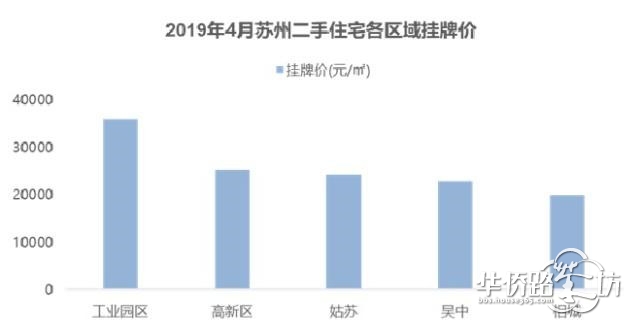 苏州楼市调控再憋狠招!此前刚因房价大涨被警告 苏州楼市调控再憋狠招!此前刚因房价大涨被警告