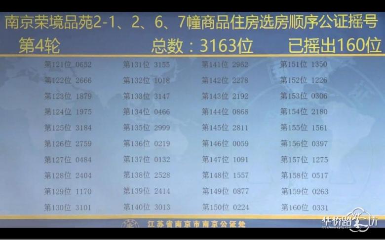 中签率为9.4%,高科荣境摇号结果出炉! 中签率为9.4%,高科荣境摇号结果出炉!