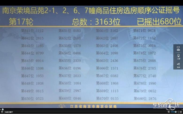 中签率为9.4%,高科荣境摇号结果出炉! 中签率为9.4%,高科荣境摇号结果出炉!