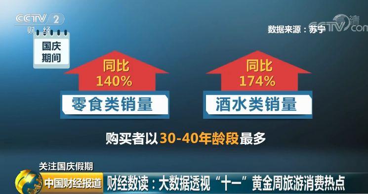 吃吃吃!买买买!这7天,咱花掉了1520000000000元!看看你贡献了多少? 吃吃吃!买买买!这7天,咱花掉了1520000000000元!看看你贡献了多少?