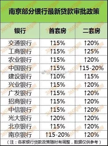 #茶坊韶楼市#房价没见降多少,贷款利率倒是一直在攀升! #茶坊韶楼市#房价没见降多少,贷款利率倒是一直在攀升!