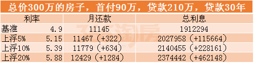 #茶坊韶楼市#房价没见降多少,贷款利率倒是一直在攀升! #茶坊韶楼市#房价没见降多少,贷款利率倒是一直在攀升!