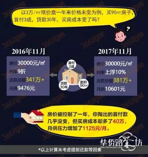 【互动话题】南京人平均月供1.5万!面对如此大的购房压力,今年你还会呆在南京吗? 【互动话题】南京人平均月供1.5万!面对如此大的购房压力,今年你还会呆在南京吗?