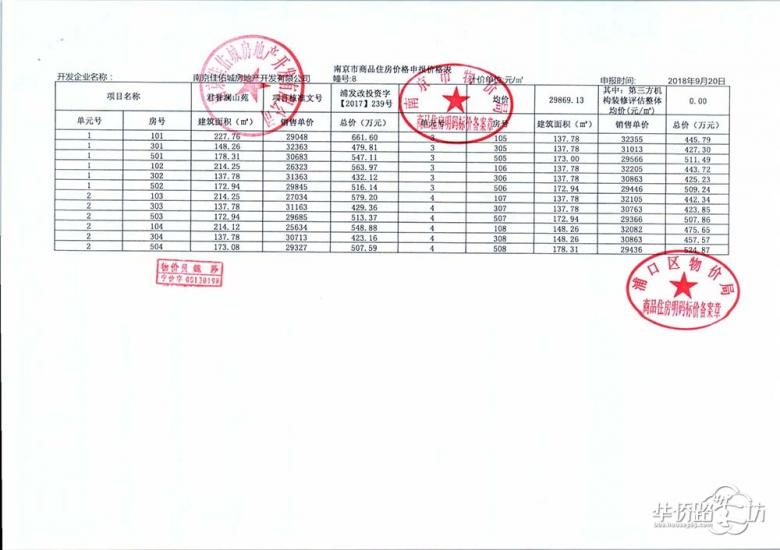 银城颐居悦见山领取销许啦,首推164套叠墅房源! 银城颐居悦见山领取销许啦,首推164套叠墅房源!