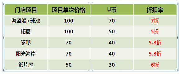 悠游堂超低价团购优惠来袭!低至5折,免费畅玩,福利多多哦! 悠游堂超低价团购优惠来袭!低至5折,免费畅玩,福利多多哦!